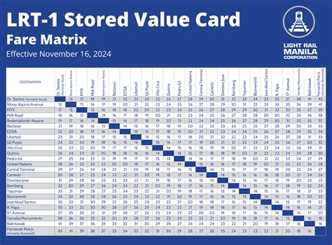 lrt pasay|Fare Matrix – Light Rail Manila Corporation.
